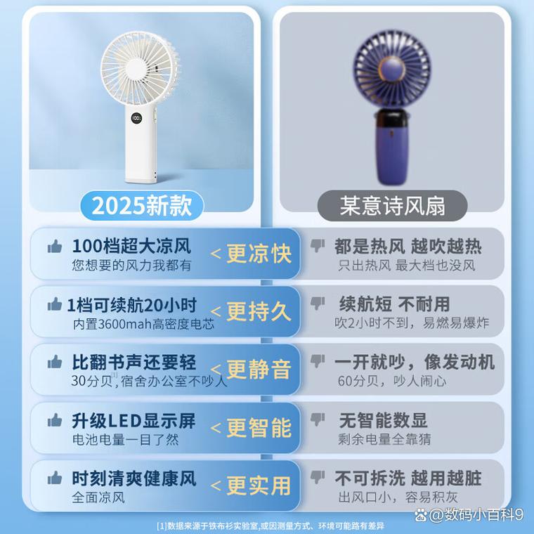 小风扇哪个牌子好又实惠,性价比与品质兼顾之选